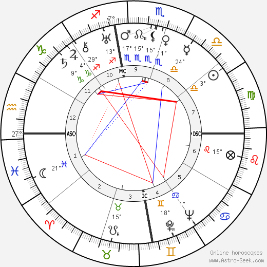 John Sung birth chart, biography, wikipedia 2023, 2024