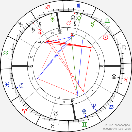 John Sung birth chart, John Sung astro natal horoscope, astrology