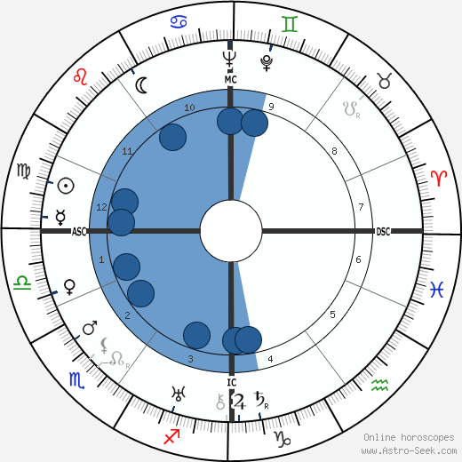 Jürgen Wagner horoscope, astrology, sign, zodiac, date of birth, instagram