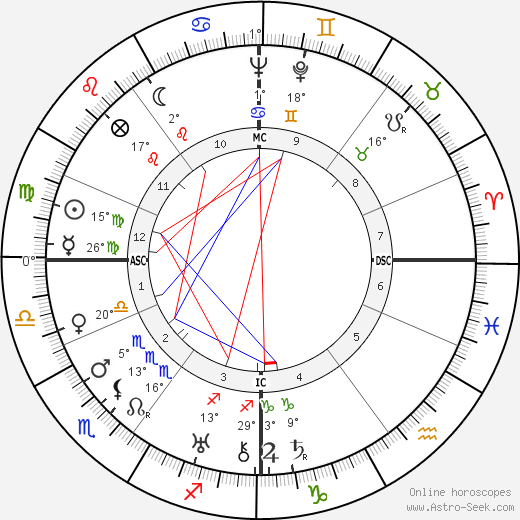 Jürgen Wagner birth chart, biography, wikipedia 2023, 2024