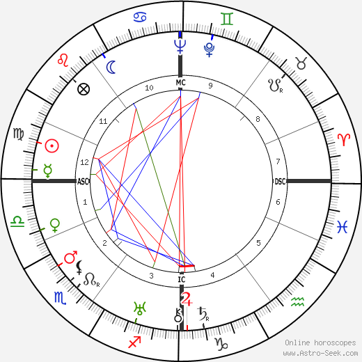 Jürgen Wagner birth chart, Jürgen Wagner astro natal horoscope, astrology