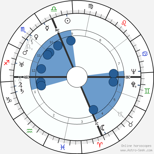 Lanza Del Vasto wikipedia, biography, birth chart, instagram Lanza Del Vasto wikipedia, horoscope, astrology, instagram