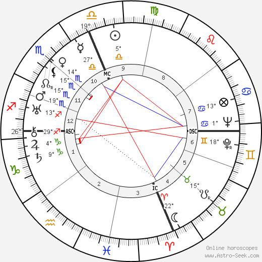 Lanza Del Vasto birth chart, biography, wikipedia 2023, 2024