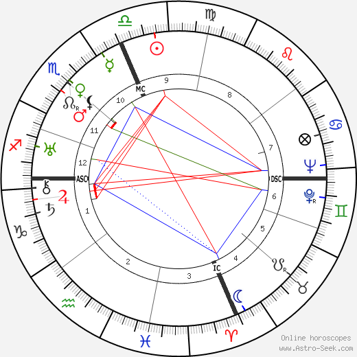 Lanza Del Vasto birth chart, Lanza Del Vasto astro natal horoscope, astrology