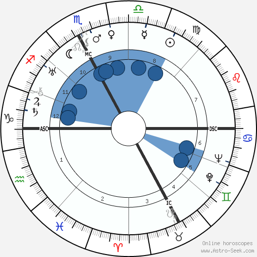 Leon Lasson wikipedia, horoscope, astrology, instagram