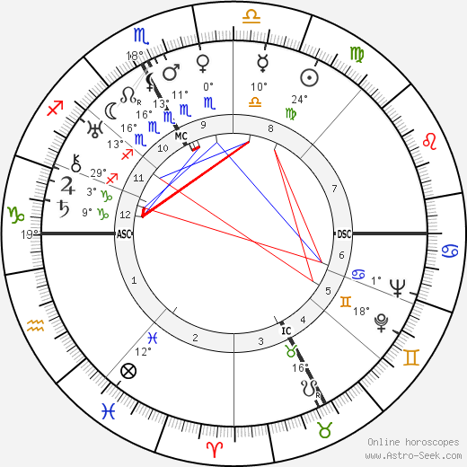Leon Lasson birth chart, biography, wikipedia 2024, 2025
