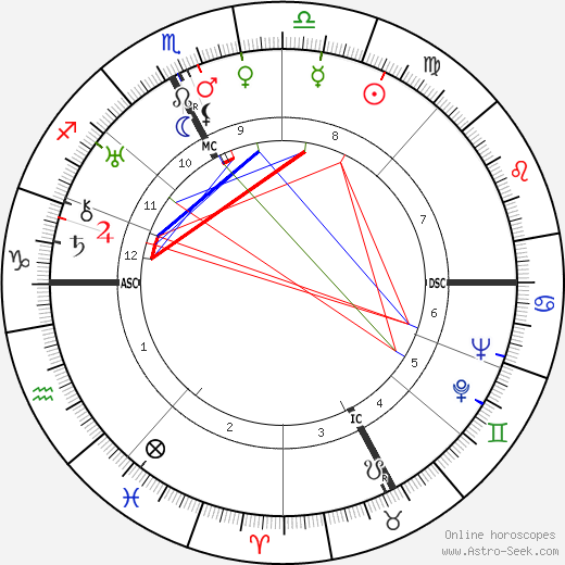 Leon Lasson birth chart, Leon Lasson astro natal horoscope, astrology