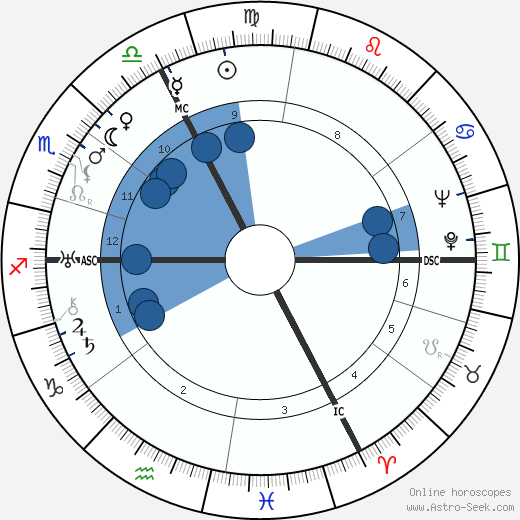 Louis Joxe wikipedia, biography, birth chart, instagram Louis Joxe wikipedia, horoscope, astrology, instagram