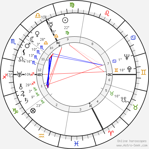 Louis Joxe birth chart, biography, wikipedia 2024, 2025