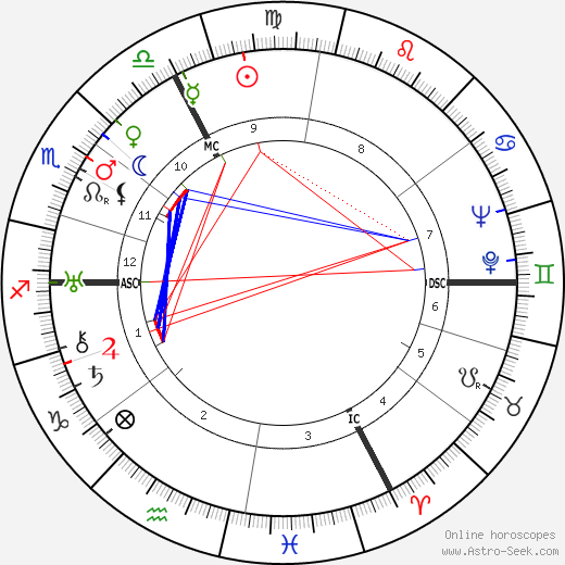 Louis Joxe birth chart, Louis Joxe astro natal horoscope, astrology