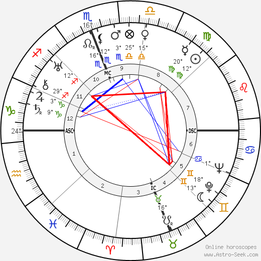 Mario Scelba birth chart, biography, wikipedia 2024, 2025