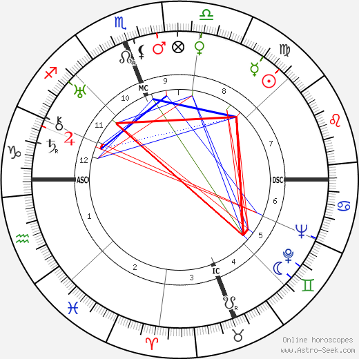 Mario Scelba birth chart, Mario Scelba astro natal horoscope, astrology