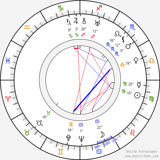 Milly Mathis birth chart, biography, wikipedia 2021, 2022