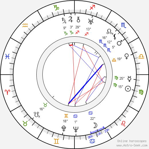 Milly Mathis birth chart, biography, wikipedia 2024, 2025