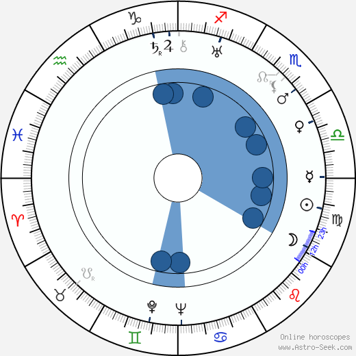 Nadia Sibirskaïa wikipedia, horoscope, astrology, instagram