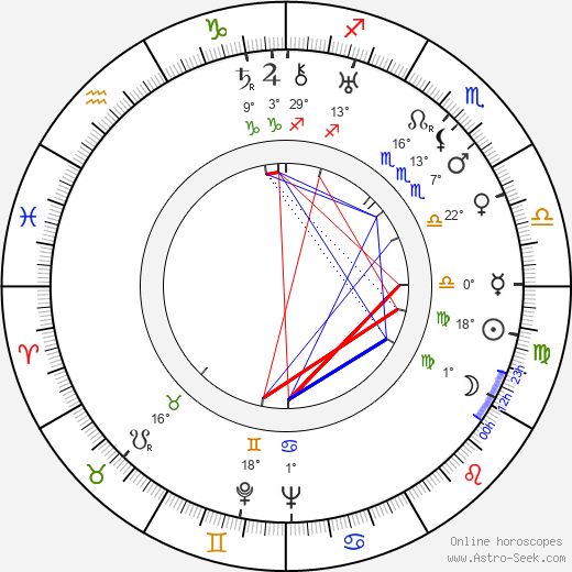 Nadia Sibirskaïa birth chart, biography, wikipedia 2023, 2024