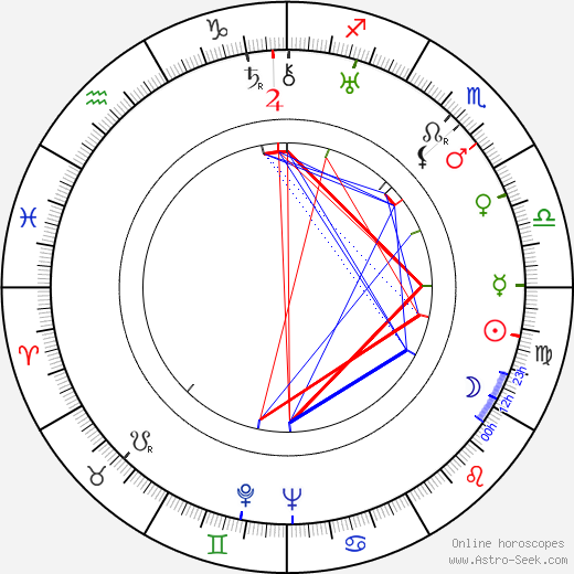 Nadia Sibirskaïa birth chart, Nadia Sibirskaïa astro natal horoscope, astrology