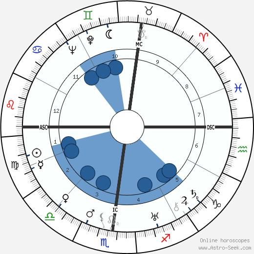 Pierre Bost wikipedia, biography, birth chart, instagram Pierre Bost wikipedia, horoscope, astrology, instagram