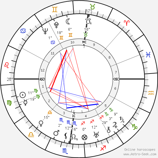 Pierre Bost birth chart, biography, wikipedia 2023, 2024