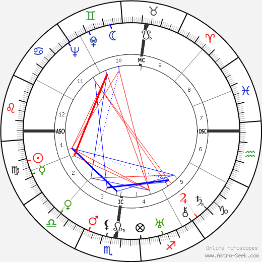 Pierre Bost birth chart, Pierre Bost astro natal horoscope, astrology