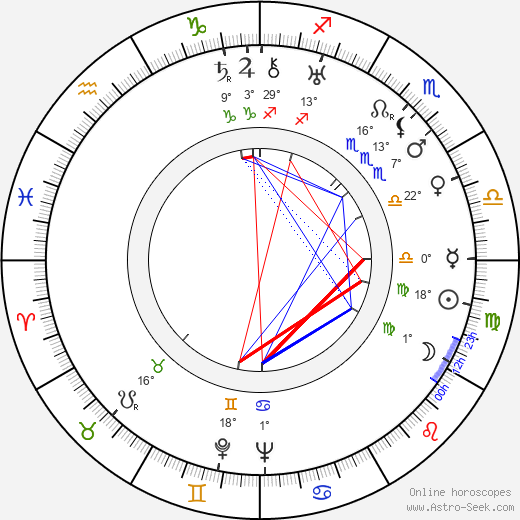 Pierre Thévenard birth chart, biography, wikipedia 2023, 2024