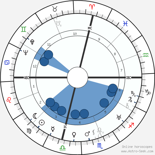 Ramón Serrano Súñer wikipedia, horoscope, astrology, instagram