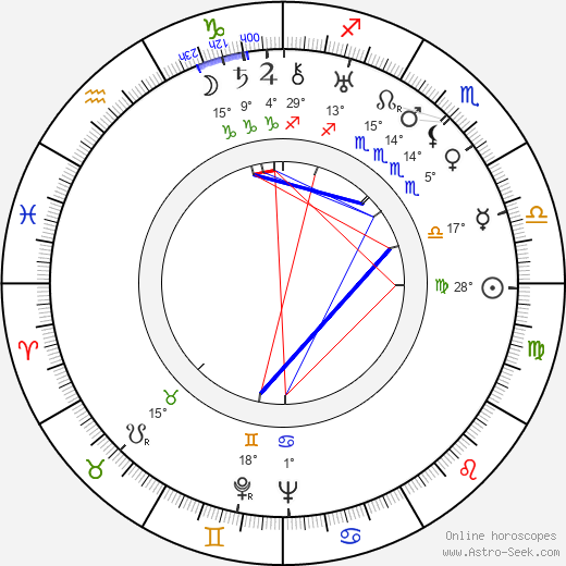 Raymonde Vattier birth chart, biography, wikipedia 2024, 2025