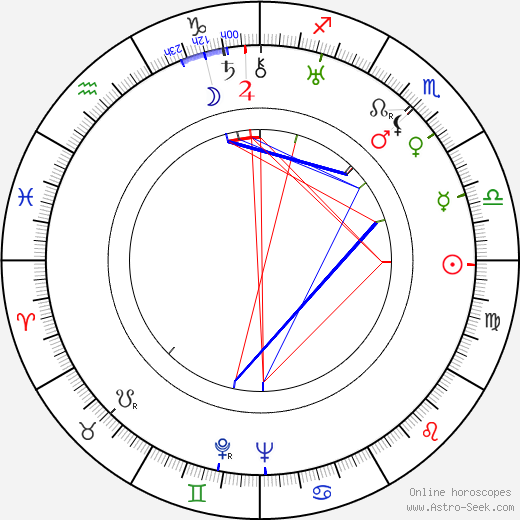 Raymonde Vattier birth chart, Raymonde Vattier astro natal horoscope, astrology