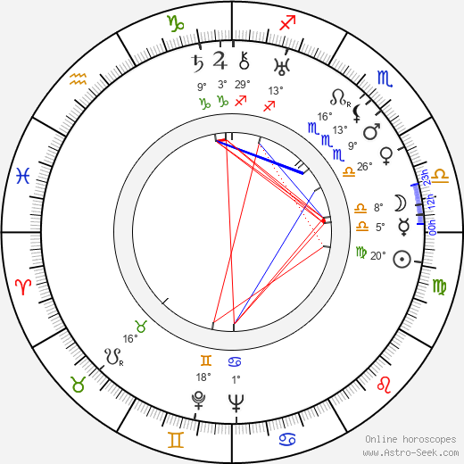 Reino Rauanheimo birth chart, biography, wikipedia 2024, 2025