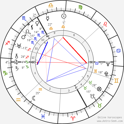 Robert Bresson birth chart, biography, wikipedia 2024, 2025