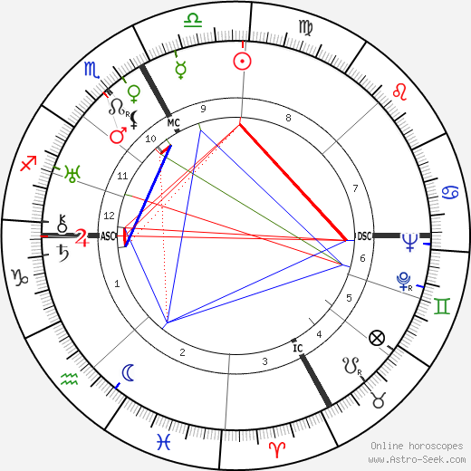 Robert Bresson birth chart, Robert Bresson astro natal horoscope, astrology