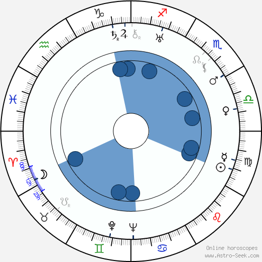 Robert von Essen Oroscopo, astrologia, Segno, zodiac, Data di nascita, instagram