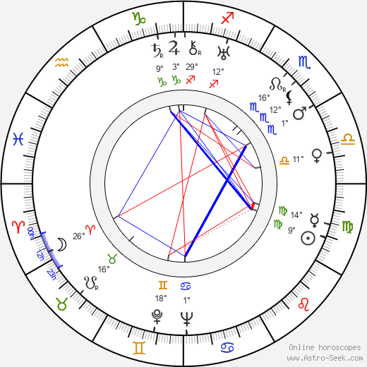 Robert von Essen birth chart, biography, wikipedia 2024, 2025