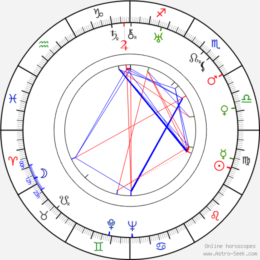 Robert von Essen birth chart, Robert von Essen astro natal horoscope, astrology