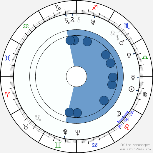Schlitze horoscope, astrology, sign, zodiac, date of birth, instagram