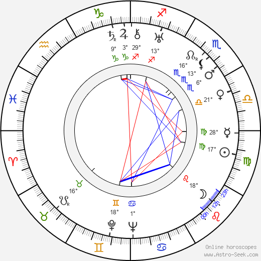 Schlitze birth chart, biography, wikipedia 2023, 2024