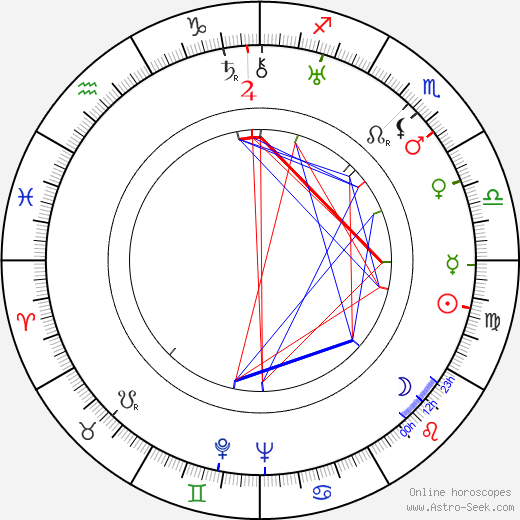 Schlitze birth chart, Schlitze astro natal horoscope, astrology