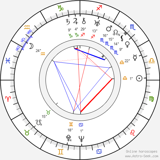 Toivo Lehmus birth chart, biography, wikipedia 2024, 2025