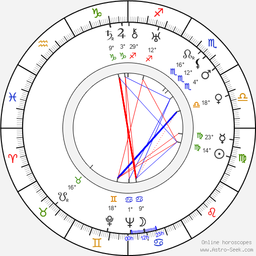Urho Lahti birth chart, biography, wikipedia 2024, 2025