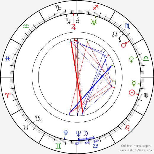 Urho Lahti birth chart, Urho Lahti astro natal horoscope, astrology