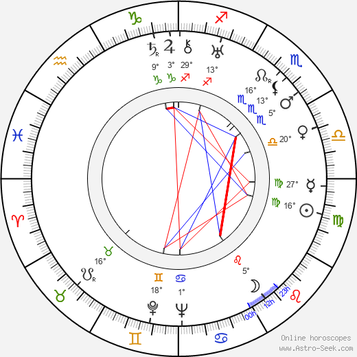 Väinö Hukka birth chart, biography, wikipedia 2024, 2025