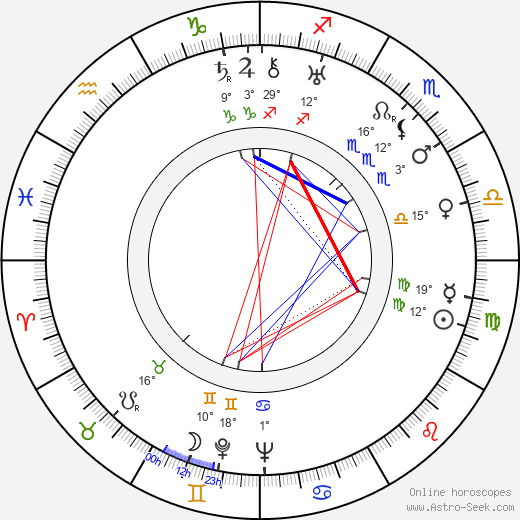 Vappu Väre birth chart, biography, wikipedia 2023, 2024