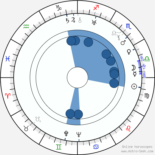 Waldemar Leitgeb Oroscopo, astrologia, Segno, zodiac, Data di nascita, instagram