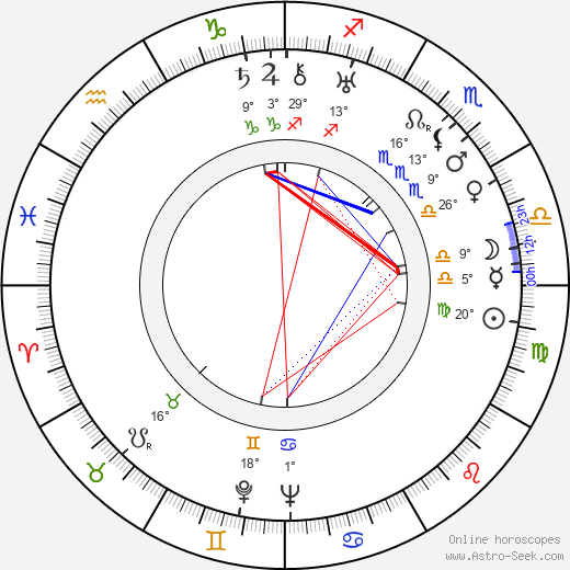 Waldemar Leitgeb birth chart, biography, wikipedia 2024, 2025