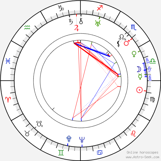 Waldemar Leitgeb birth chart, Waldemar Leitgeb astro natal horoscope, astrology