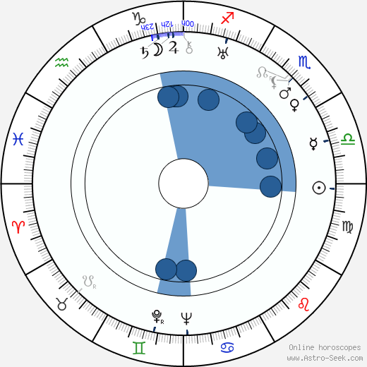 William E. Snyder wikipedia, horoscope, astrology, instagram