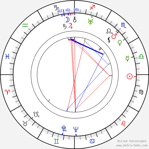 William E. Snyder birth chart, William E. Snyder astro natal horoscope, astrology