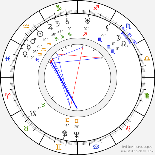 Aleksei Gribov birth chart, biography, wikipedia 2024, 2025