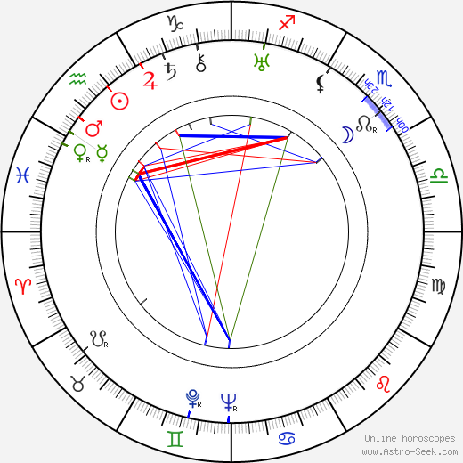 Aleksei Gribov birth chart, Aleksei Gribov astro natal horoscope, astrology