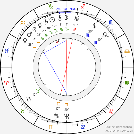 Alexander Gray birth chart, biography, wikipedia 2024, 2025